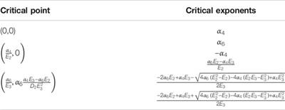 Renormalization Group Approach to the Continuum Limit of Matrix Models of Quantum Gravity With Preferred Foliation